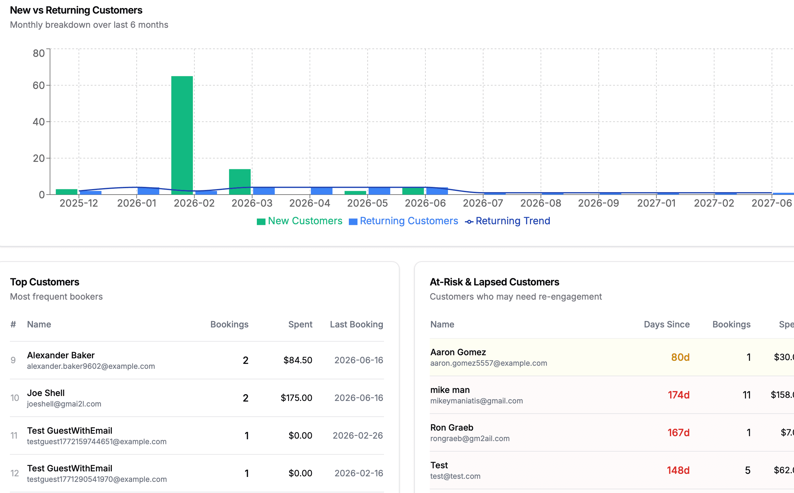 Customer Analytics Dashboard